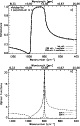 \begin{figure}
\par\includegraphics[width=7cm,clip]{8468f6a.eps}\par\vspace*{2mm}
\includegraphics[width=7cm,clip]{8468f6b.eps} \end{figure}