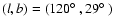 $(l, b) = (120\hbox{$^\circ$ }, 29\hbox{$^\circ$ })$
