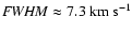 ${\it FWHM} \approx 7.3~{\rm km~s}^{-1}$