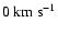 $0~{\rm km~s}^{-1}$