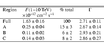 \begin{displaymath}\begin{tabular}{l r@{$\:\pm\:$}l r@{$\:\pm\:$}l r@{$\:\pm\:$}...
...& 0.14 & 0.03 & 8 & 2 & 2.86 & 0.27 \\
\hline
\end{tabular} \end{displaymath}