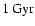 $1~{\rm Gyr}$