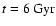 $t = 6~{\rm Gyr}$