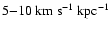 $5{-}10~{\rm km~s^{-1}~kpc^{-1}}$