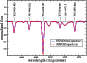 \begin{figure}
\par\includegraphics[width=7.6cm,clip]{9467fig13.ps}\end{figure}