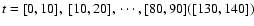 $t = [0,10], \ [10,20], \ \cdots,
[80,90] ([130,140])$