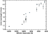 \begin{figure}
\par\includegraphics[width=8.2cm,clip]{8001fig6.eps} \end{figure}