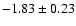 $-1.83\pm0.23$