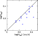 \begin{figure}
\includegraphics[width=6.8cm,clip]{9313fig9.eps}\end{figure}