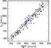 \begin{figure}
\par\includegraphics[width=9cm,clip]{9313fig4.eps}\end{figure}