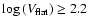 $\log{(V_{\rm flat})} \geq 2.2$