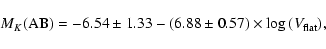 \begin{displaymath}M_K({\rm AB})=-6.54\pm1.33-(6.88\pm0.57)\times \log{(V_{\rm flat})},
\end{displaymath}
