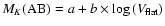 $M_K({\rm AB})=a+b\times \log{(V_{\rm flat})}$
