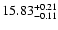 $\rm 15.83_{-0.11}^{+0.21}$
