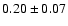 $0.20\pm0.07$