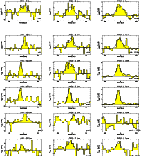 \begin{figure}
\par\begin{tabular}{ccc}
\includegraphics[width=4cm,angle=-90]{9...
...includegraphics[width=4cm,angle=-90]{9493fi19.ps}\\
\end{tabular}
\end{figure}