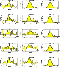 \begin{figure}
\par\begin{tabular}{ccc}
\includegraphics[width=4cm,angle=-90]{9...
...includegraphics[width=4cm,angle=-90]{9493fi34.ps}\\
\end{tabular}
\end{figure}