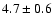$4.7 \pm 0.6$