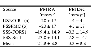 \begin{displaymath}{
\begin{tabular}{lr@{~$\pm$~}lr@{~$\pm$~}l}
\hline\hline
Sou...
...14.1\\
Mean & --21.8&8.8 & +3.2 &8.8 \\
\hline
\end{tabular}}\end{displaymath}