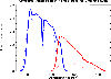 \begin{figure}
\par\includegraphics[scale=0.36,angle=0]{8843fig2.ps}
\end{figure}