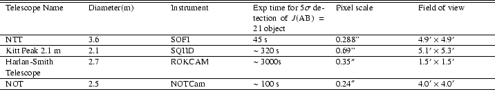 \begin{table}
\par
\begin{tabularx}{18cm}{XXXXXX} \hline\hline
Telescope Name&...
...\hbox{$^{\prime\prime}$ }& $4.0' \times 4.0'$\\ \hline
\end{tabularx}\end{table}
