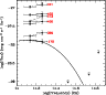 \begin{figure}
\par\includegraphics[bb=20 180 590 700,height=8cm,angle=0,clip]{9076fig4.ps} \end{figure}