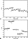 \begin{figure}
\par (a)\includegraphics[height=5.7cm,width=7.8cm,clip]{9170fig1.eps} (b)\includegraphics[height=5.7cm,width=7.9cm,clip]{9170fig2.eps} \end{figure}