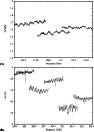\begin{figure}
\par (a)\includegraphics[height=5.7cm,width=7.8cm,clip]{9170fig3.eps} (b)\includegraphics[height=5.7cm,width=7.9cm,clip]{9170fig4.eps} \end{figure}
