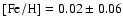 ${\rm [Fe/H]} = 0.02 \pm 0.06$