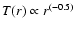 $T(r) \propto r^{(-0.5)}$