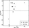 \begin{figure}
\par\includegraphics[width=8.5cm,clip]{9447fig4.eps}\end{figure}
