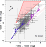 \begin{figure}
\par\includegraphics[width=8.2cm,clip]{9653fig8.eps}\end{figure}