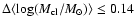 $\Delta
\langle \log( M_{\rm cl} / M_\odot ) \rangle \le 0.14$