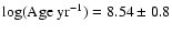 $\log(\mbox{Age yr}^{-1})
= 8.54 \pm 0.8$