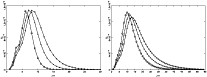 \begin{figure}
\mbox{\includegraphics[angle=-90,width=8.8cm,clip]{fig2a.eps}\hspace{3mm}
\includegraphics[angle=-90,width=8.8cm,clip]{fig2b.eps} }
\end{figure}