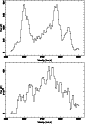 \begin{figure}
\par\includegraphics[angle=-90,width=7.4cm,clip]{7584fig07.ps}\par\includegraphics[angle=-90,width=7.4cm,clip]{7584fig08.ps}\end{figure}
