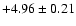 $+4.96 \pm 0.21$