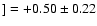 $] = +0.50 \pm 0.22$