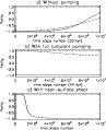 \begin{figure}
\par\includegraphics[scale = 0.5]{9351f8a.eps}\\
\includegraphi...
...e = 0.5]{9351f8b.eps}\\
\includegraphics[scale = 0.5]{9351f8c.eps}\end{figure}