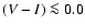 $(V-I)\la 0.0$