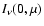 $I_{\nu}(0,\mu)$
