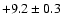 $+9.2 \pm 0.3$
