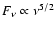 $F_\nu \propto \nu^{5/2}$