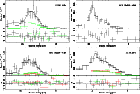 \begin{figure}
\par\mbox{\includegraphics[angle=-90,width=8.8cm,clip]{9642fig1a....
....ps} \includegraphics[angle=-90,width=8.8cm,clip=]{9642fig1d.ps} }
\end{figure}