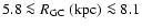 $\rm 5.8\la\mbox{$\space R_{\rm GC}$ }(kpc)\la8.1$