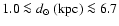 $\rm 1.0\la\mbox{$\space d_\odot$ }(kpc)\la6.7$