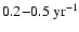 $0.2{-}0.5~{\rm yr}^{-1}$