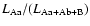 $L_{\rm Aa}/(L_{\rm Aa+Ab+B})$