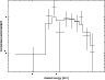 \begin{figure}
\par\includegraphics[width=8.4cm,clip]{5685fig2.eps} \end{figure}