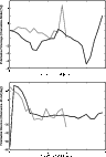 \begin{figure}
\par\includegraphics[width=8.4cm,clip]{5685fig8.eps}\end{figure}